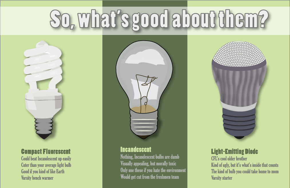 Bulb 2020 | Reviews by Learn About LED lights | ENERGY STAR 14 Best LED Lig...